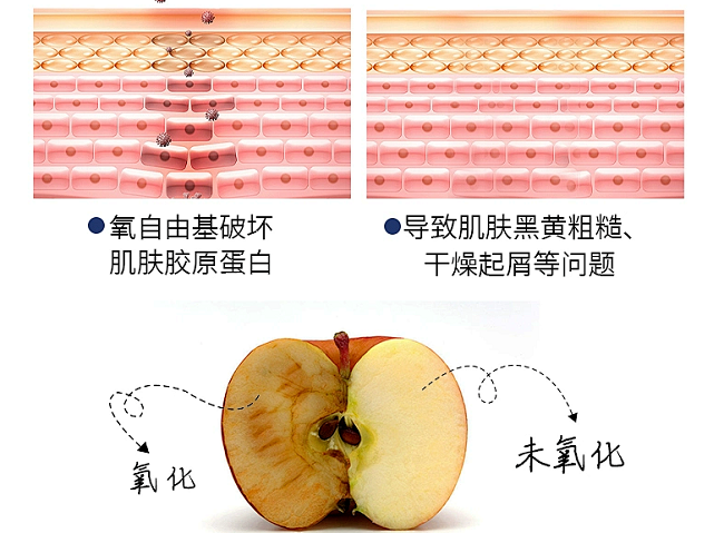 深度长文 | 脸总是灰扑扑的？是没搞懂这三件事